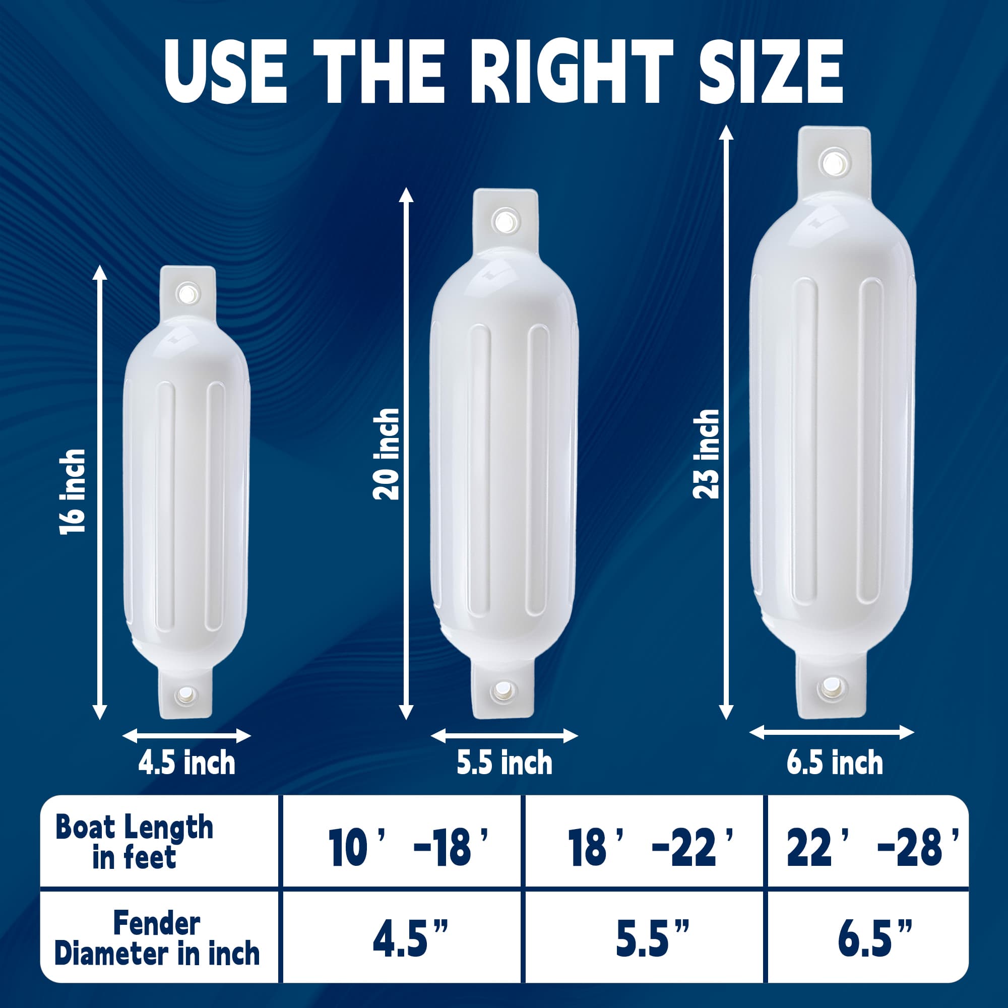 whie boat fender size